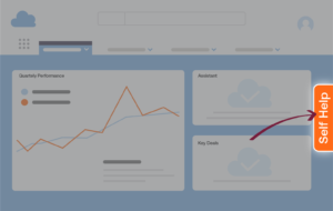 Drive Successful Digital Transformation Whatfix