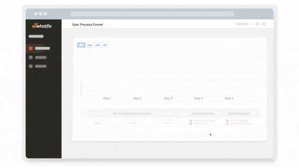 whatfix-funnel-analytics