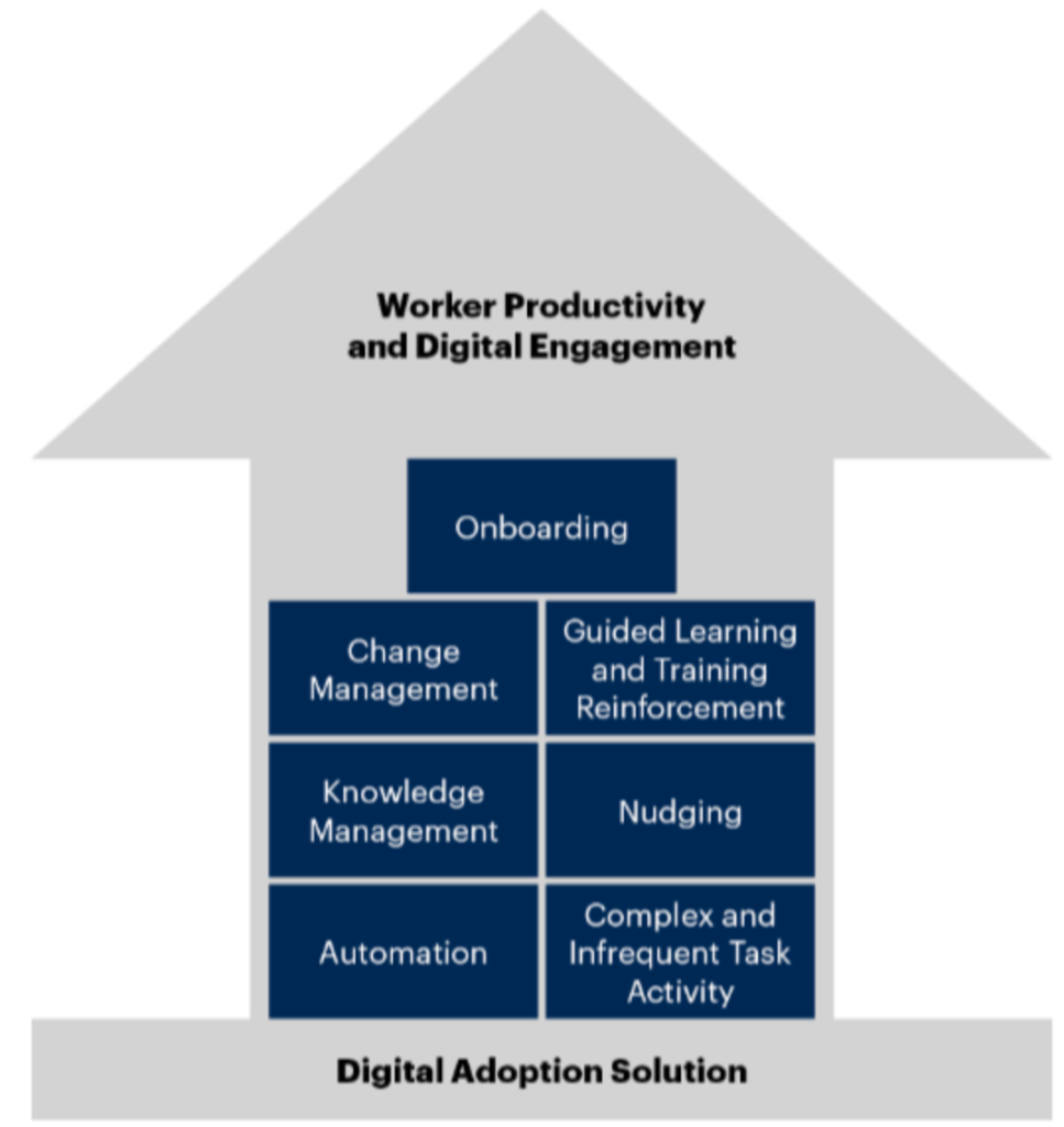 Improve Employee Usage Engagement And Productivity With Digital ...