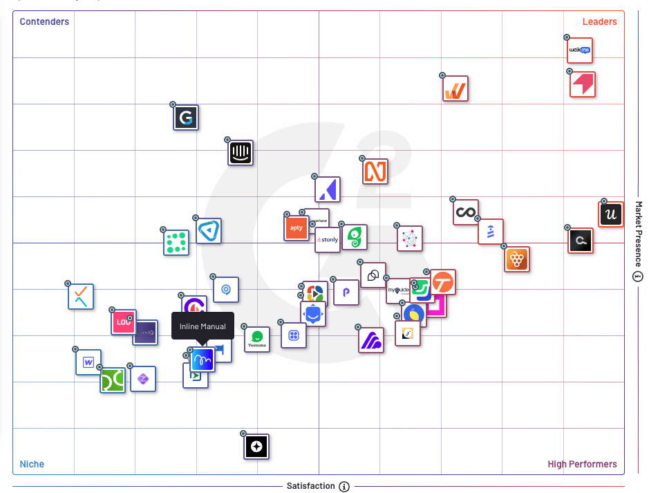 inline-manual-g2-dap-grid