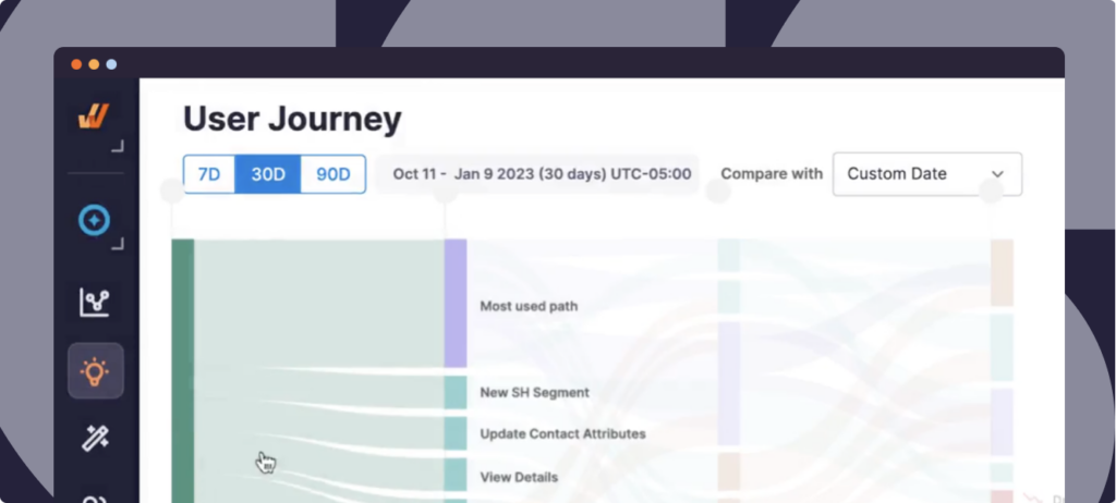 whatfix-product-analytics