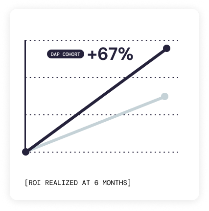 DAP-lift-on-digital-transformation-value-realization-and-ROI