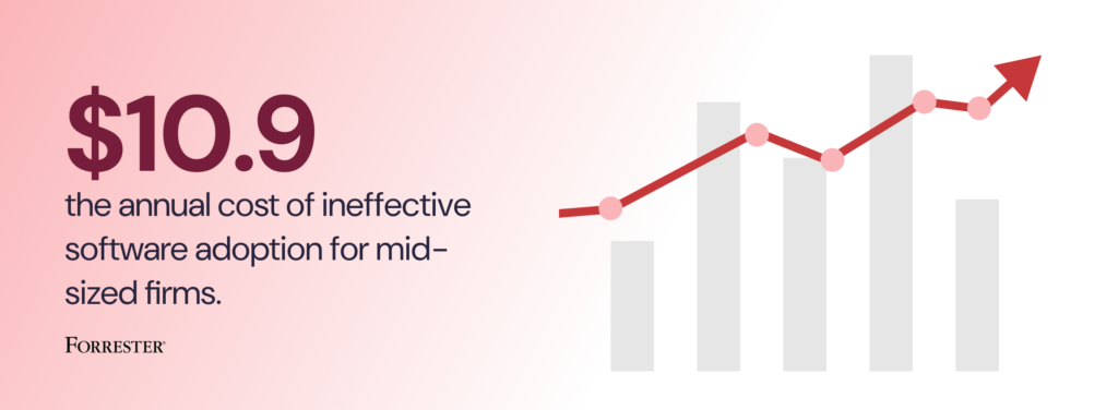 ineffective software adoption graphic