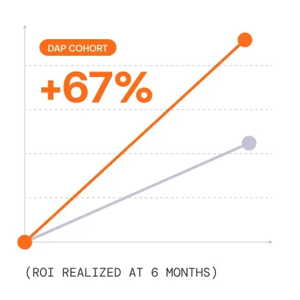 ROI Graph