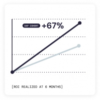 DAP-lift-on-digital-transformation-value-realization-and-ROI